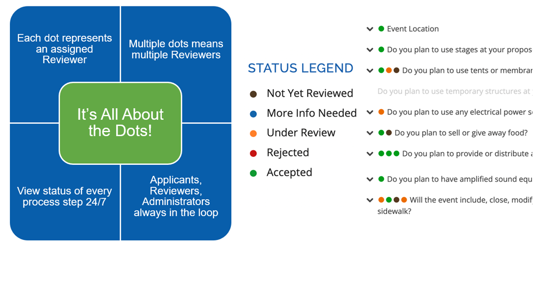 Image explaining status for Eproval applications