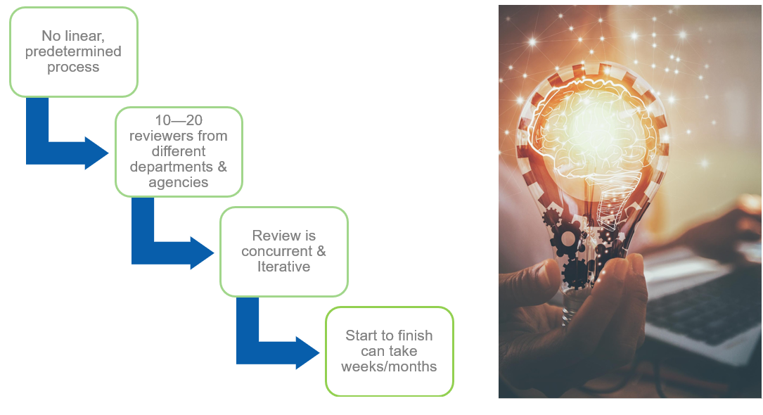 Image explaining that special event permitting is a complex system.