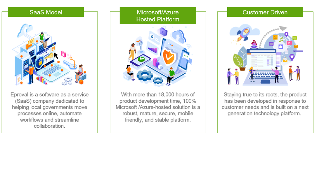 Image explaining Eproval is a cusomter-driven SaaS platform hosted on Microsoft Azure