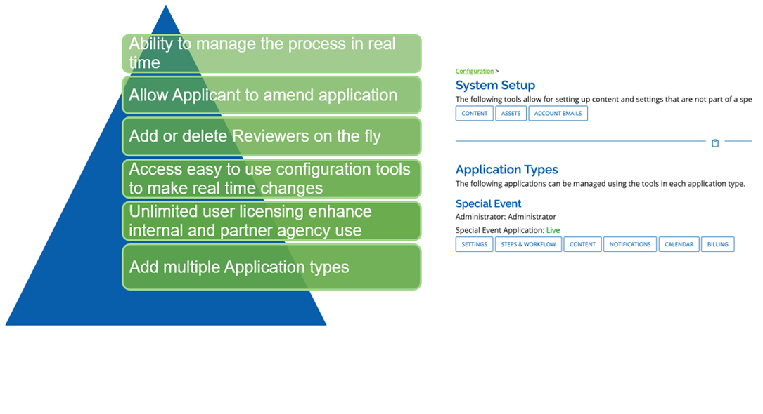 Image explaining administrator powers in Eproval