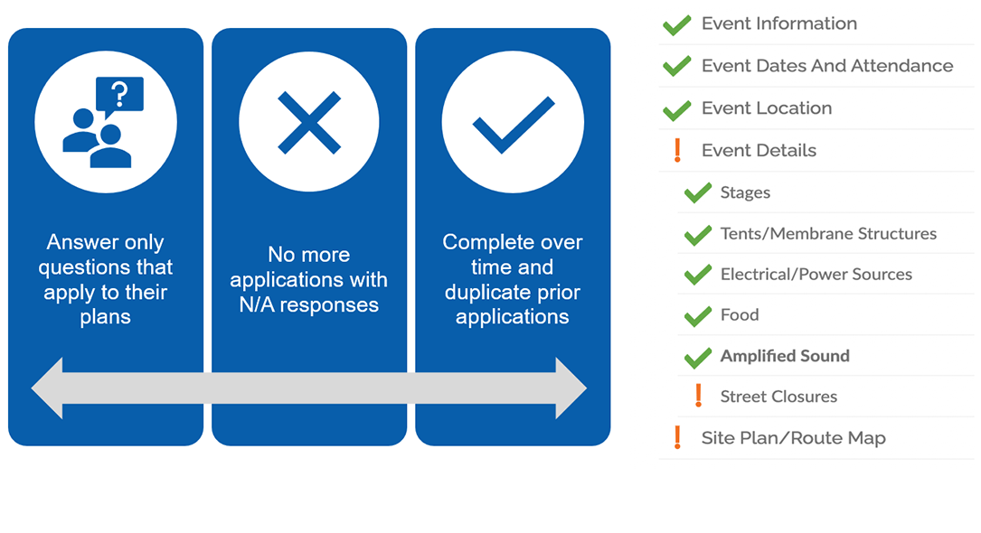 Image explaining how Eproval helps applicants understand requirements better