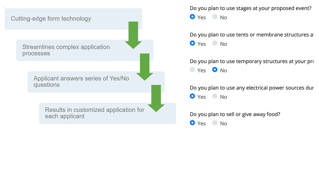 Image explaining how Eproval streamlines approvals