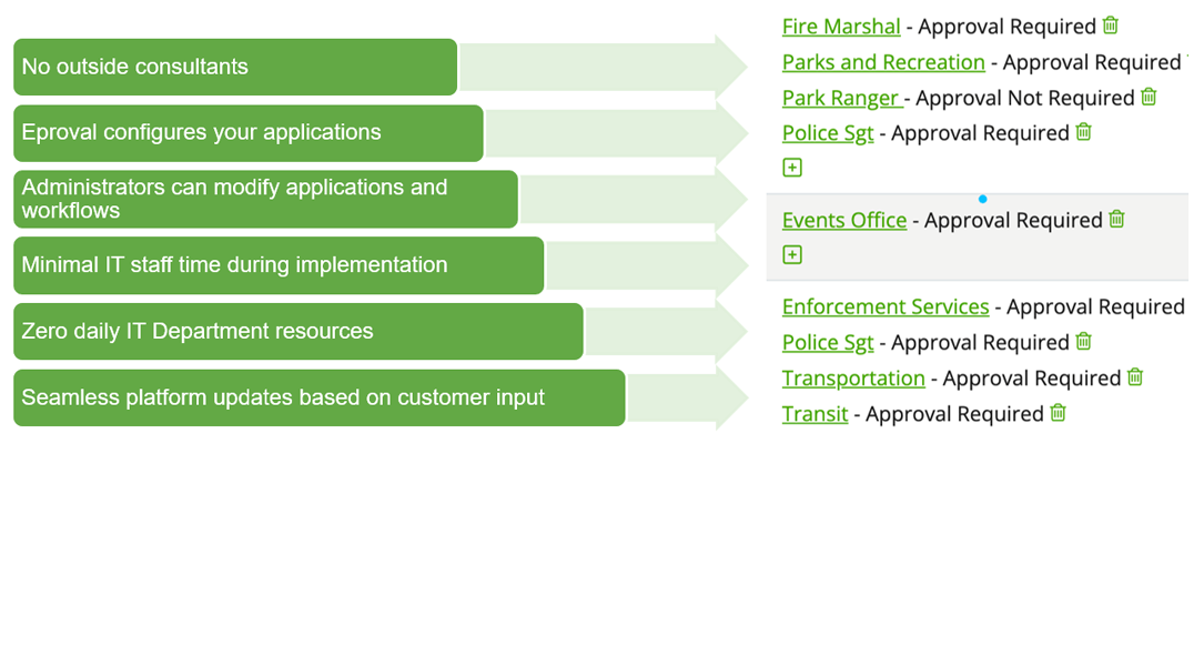 Image explaining limited IT resource requirements with Eproval