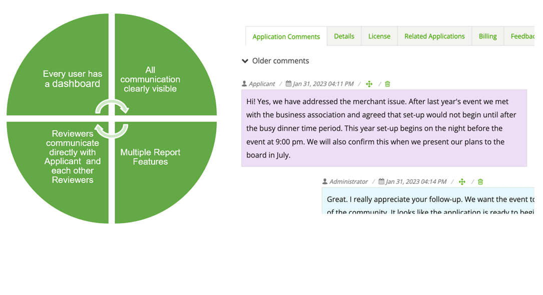 Image explaining transparency improvements with Eproval