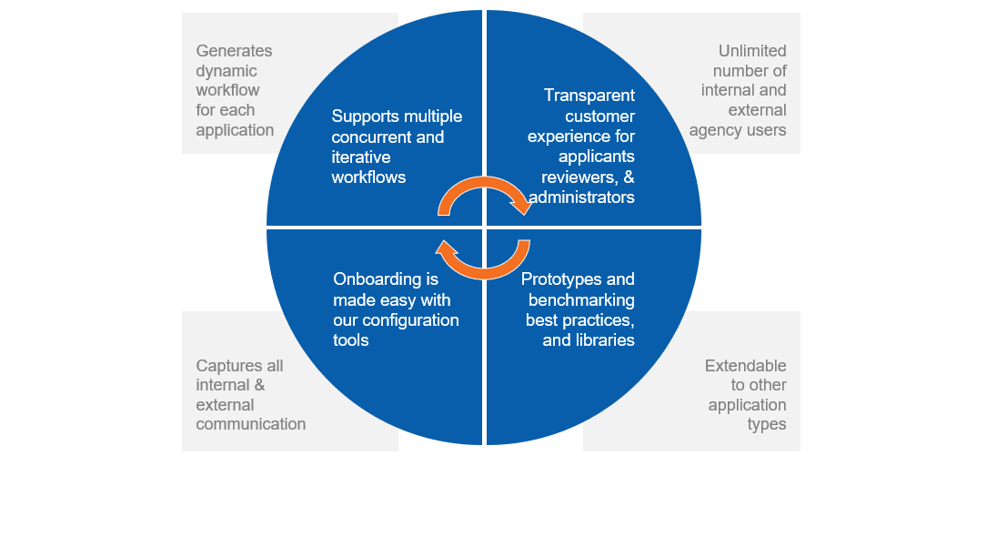 Image explaining what makes Eproval unique