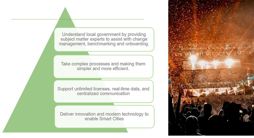 Image explaining how Eproval can help cities with their special events needs