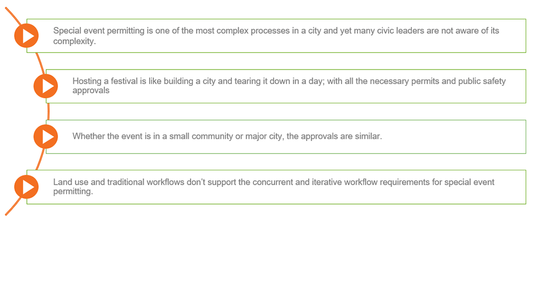 Image explaining why Eproval decided to help with special event permitting